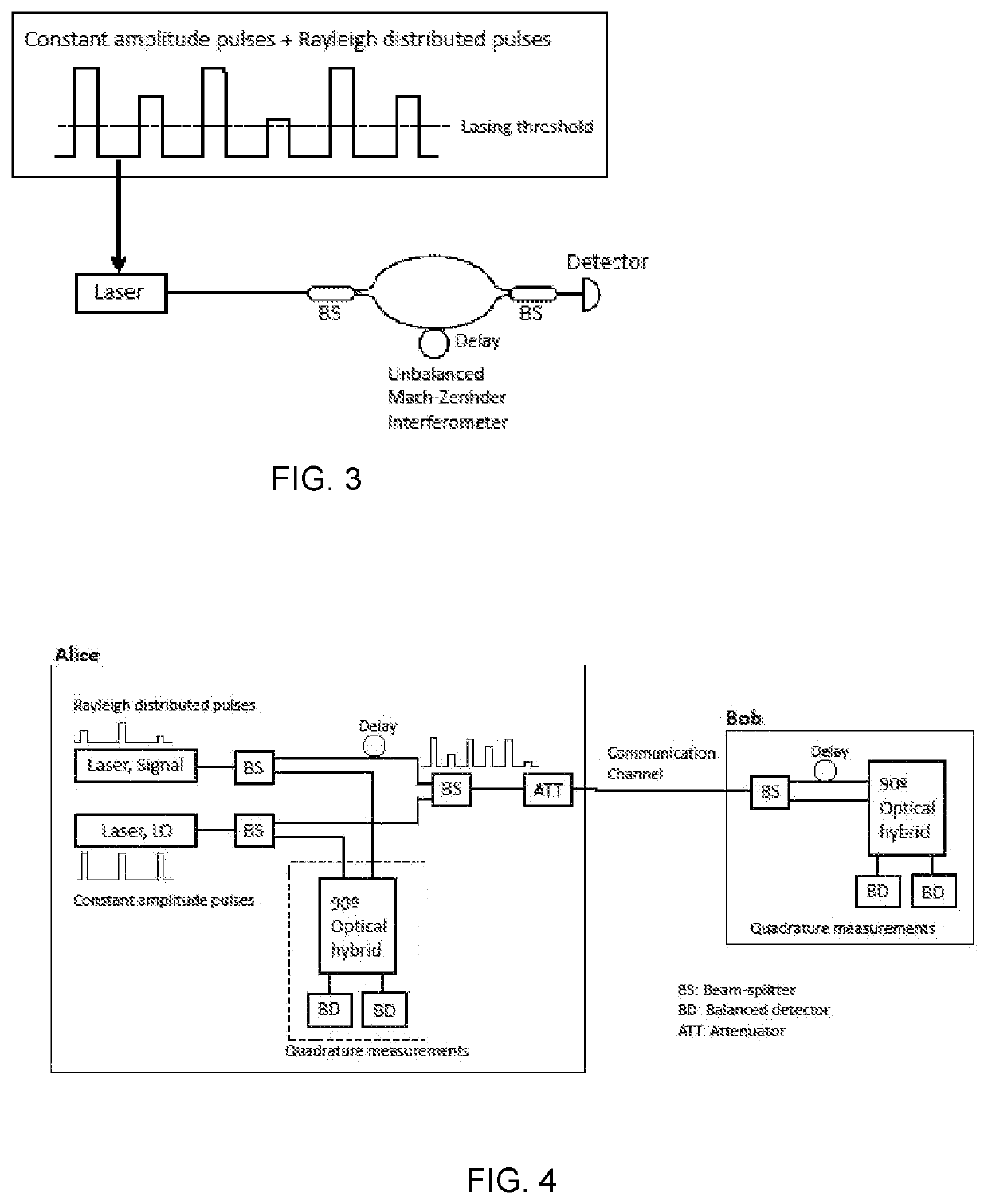 Generation of optical pulses with controlled distributions of quadrature values