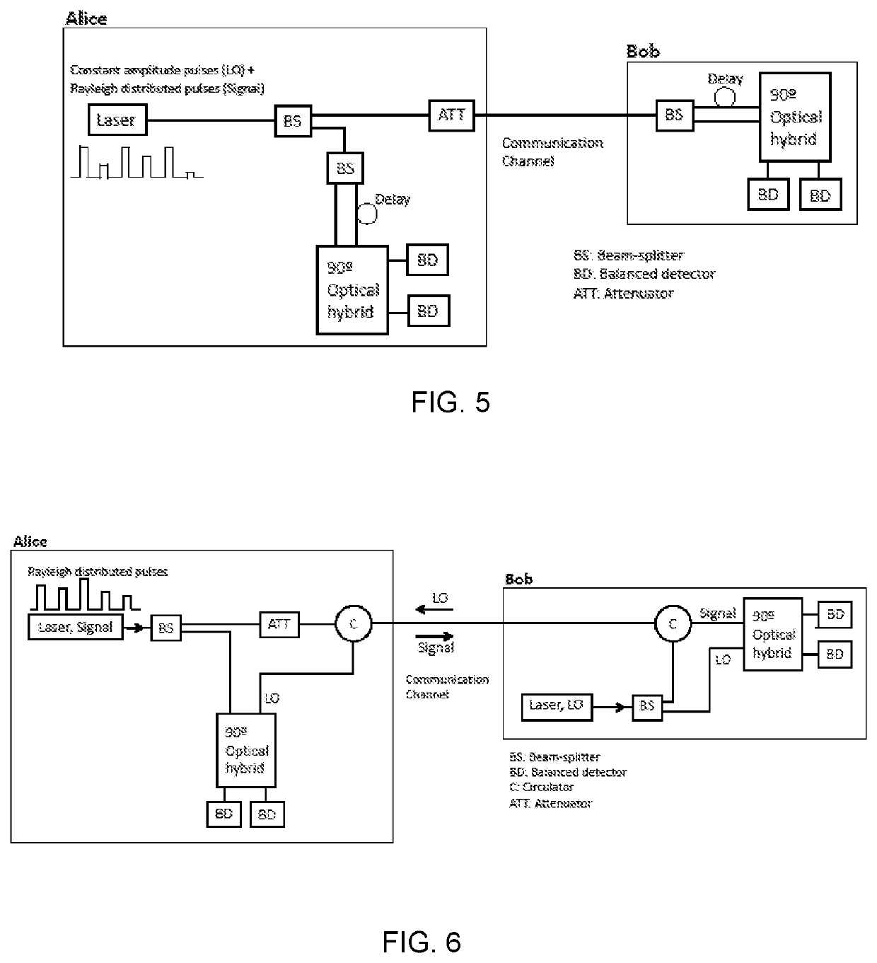 Generation of optical pulses with controlled distributions of quadrature values