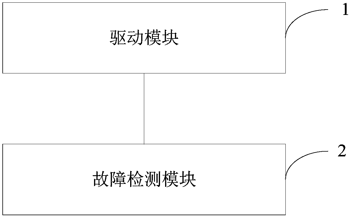 System and method for server fault detection based on onboard BMC