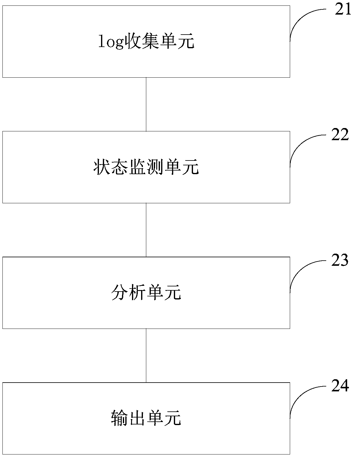 System and method for server fault detection based on onboard BMC