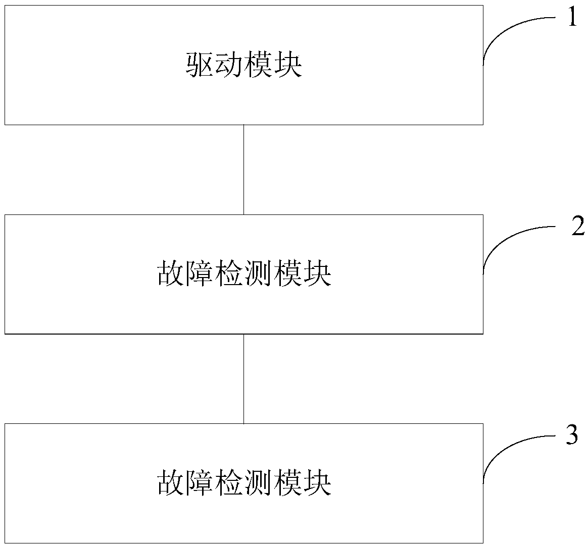 System and method for server fault detection based on onboard BMC