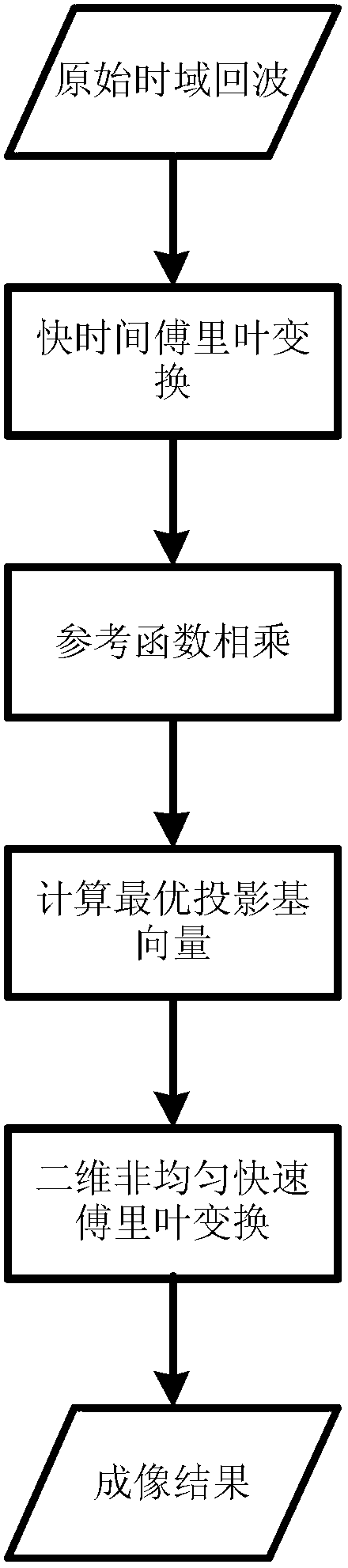 Bistatic synthetic aperture radar (SAR) imaging method based on optimal image space