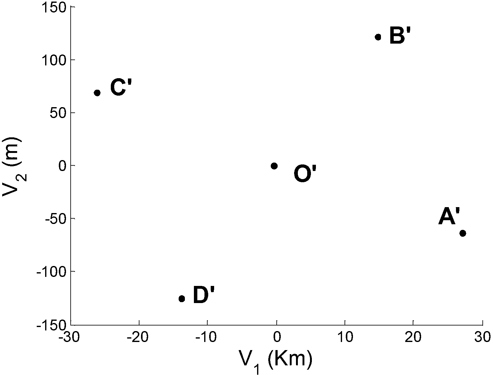 Bistatic synthetic aperture radar (SAR) imaging method based on optimal image space