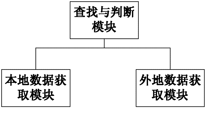 Network access method and device for mobile equipment