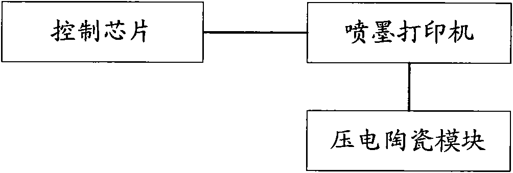 Exciter response mimic circuit and exciter response simulation method applied to printer