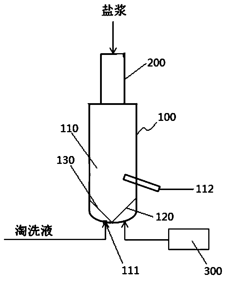 Salt washer, salt washing equipment and salt making system