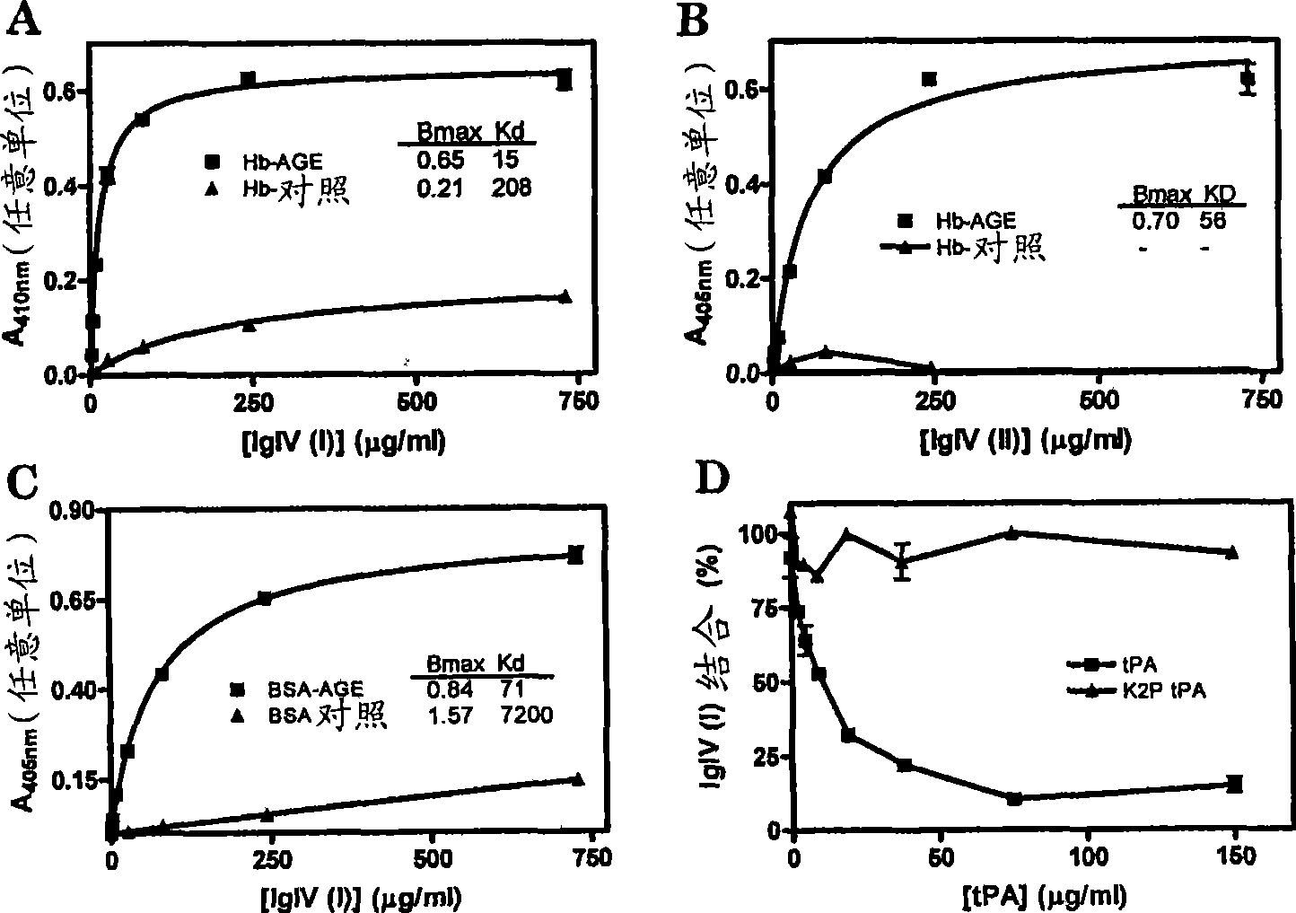 Affinity regions