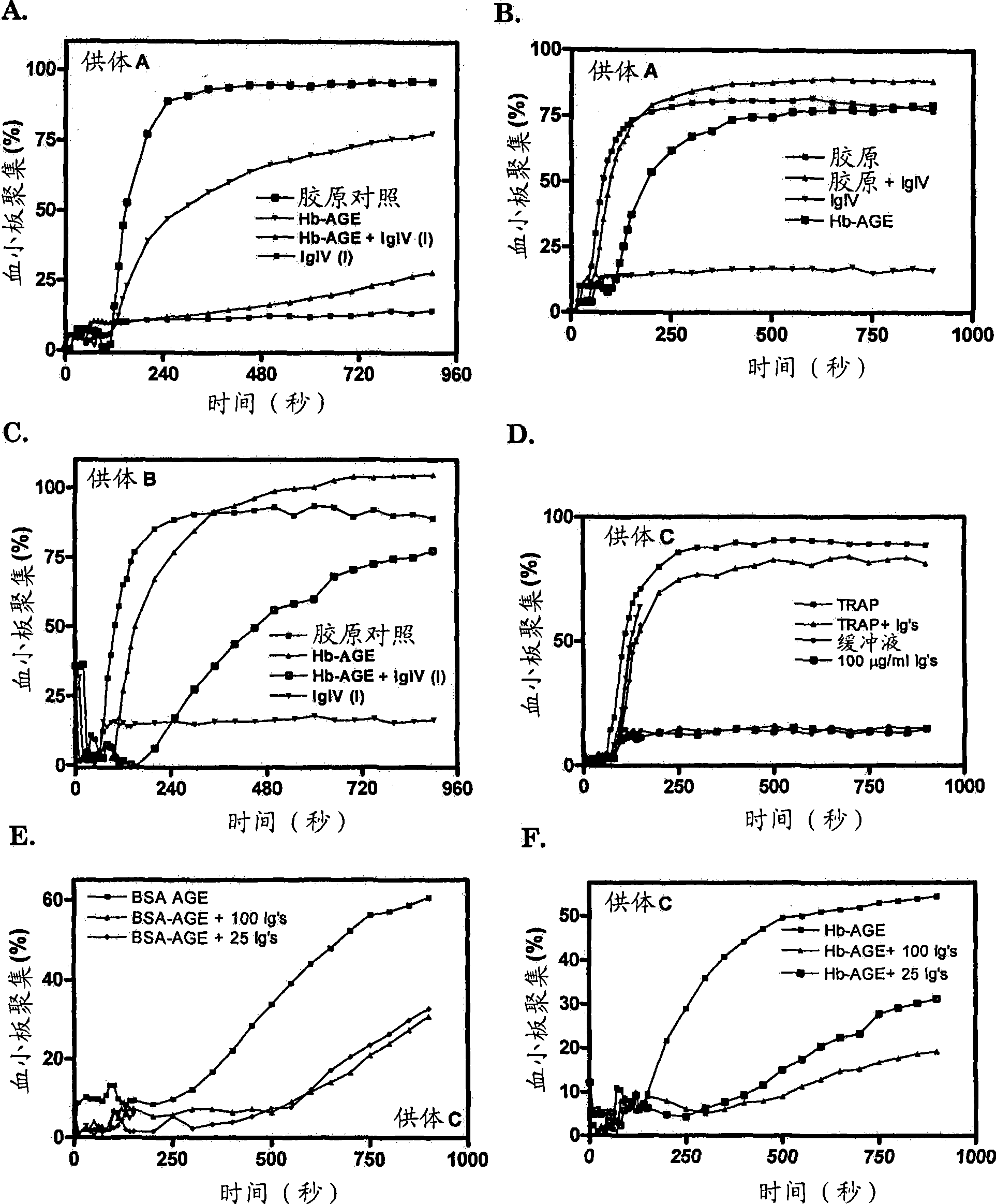 Affinity regions