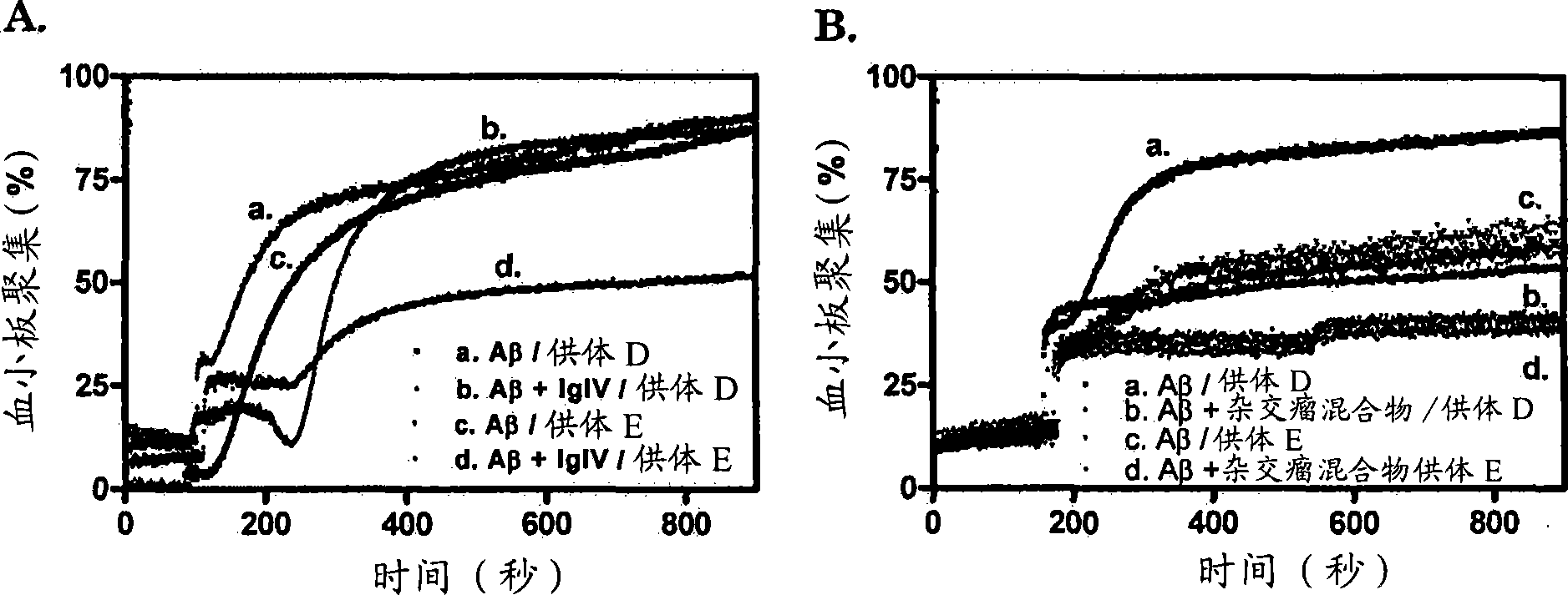 Affinity regions