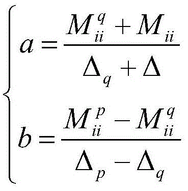 An online setting method for power network backup protection based on incremental factor