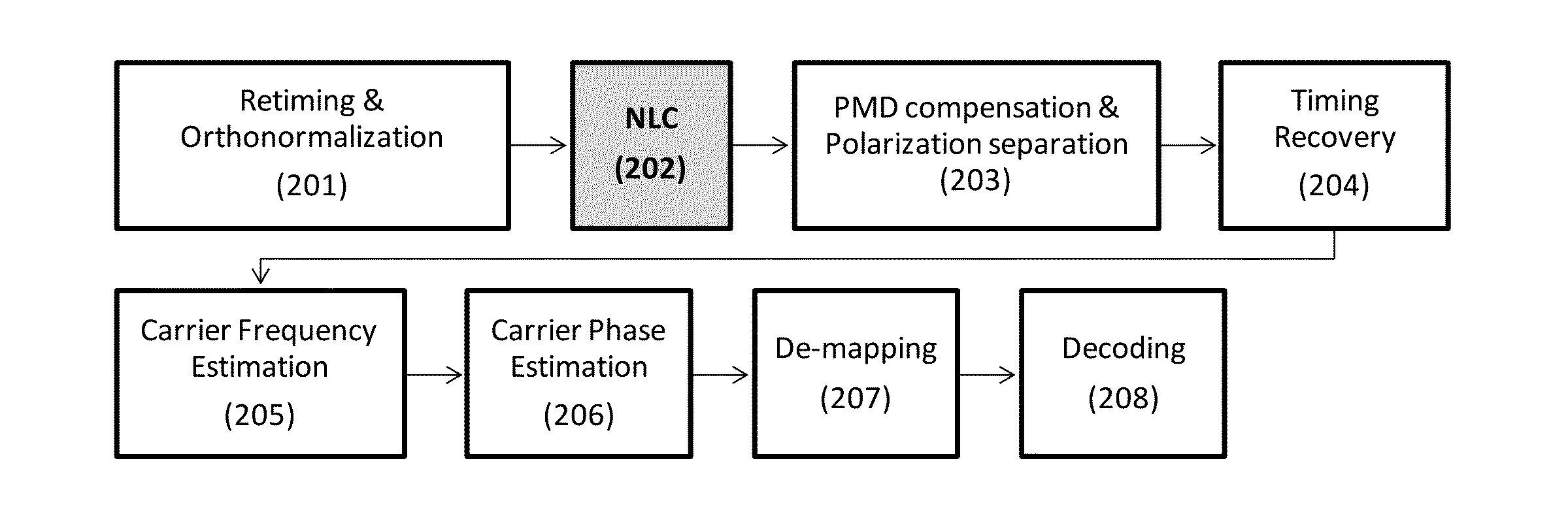 Inter-band cross-phase modulation compensation for the mitigation of intra-channel nonlinear impairments in optical fiber transmission