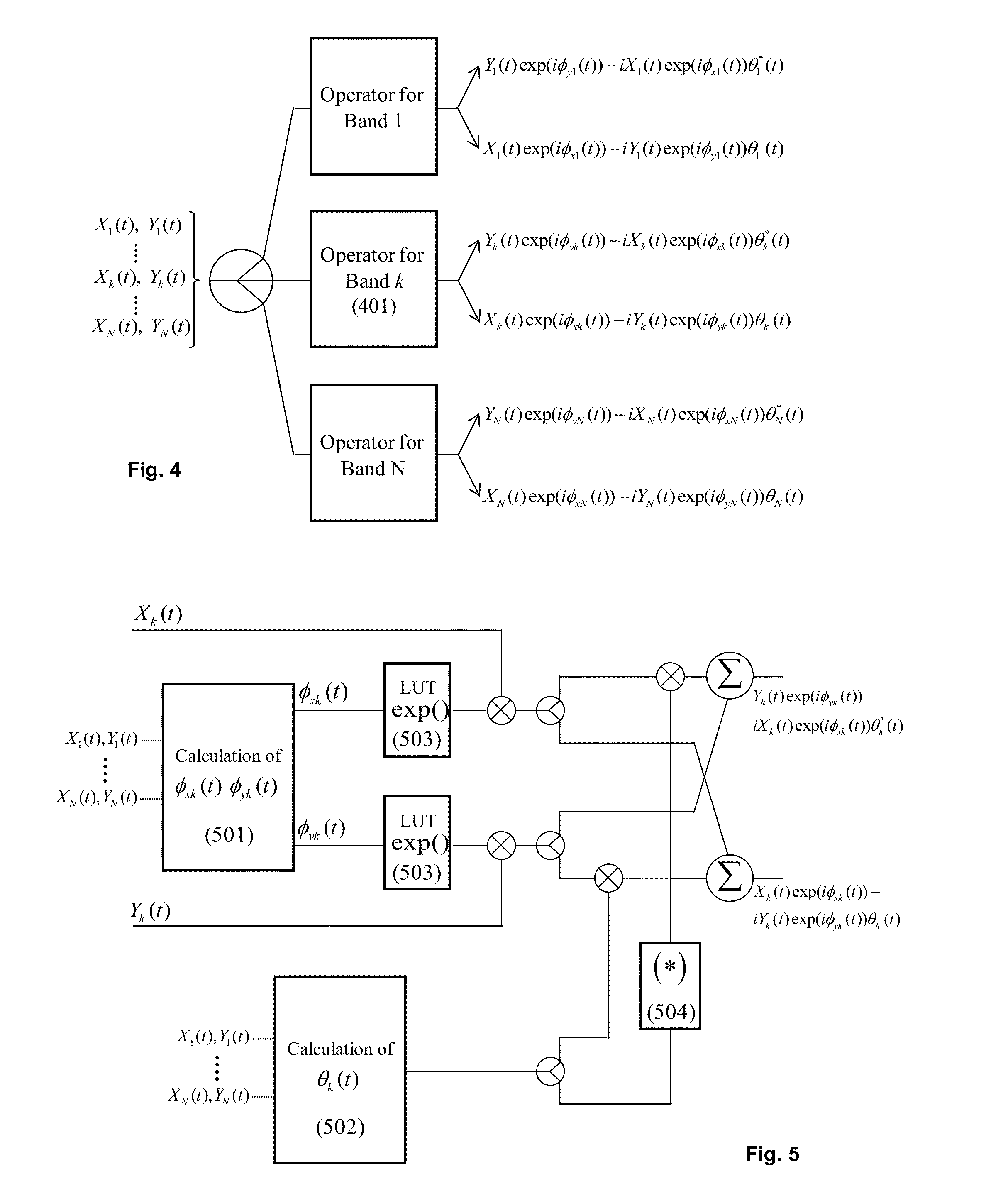 Inter-band cross-phase modulation compensation for the mitigation of intra-channel nonlinear impairments in optical fiber transmission