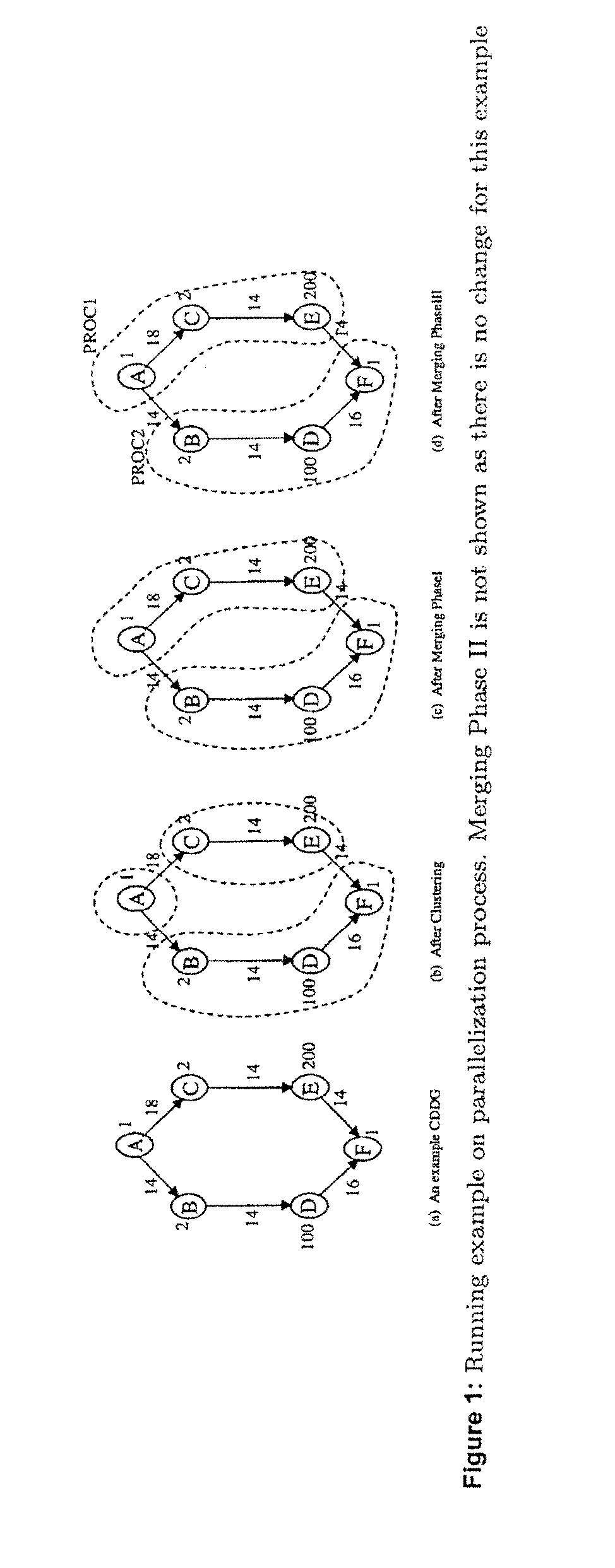 Automatic parallelization using binary rewriting