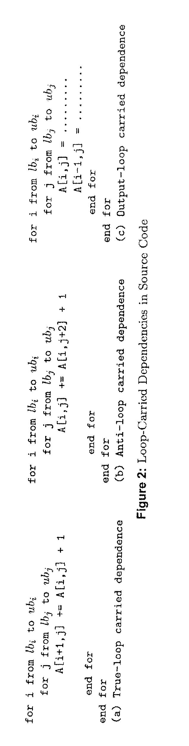 Automatic parallelization using binary rewriting