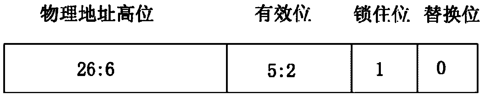 Instruction cache system and its instruction acquiring method