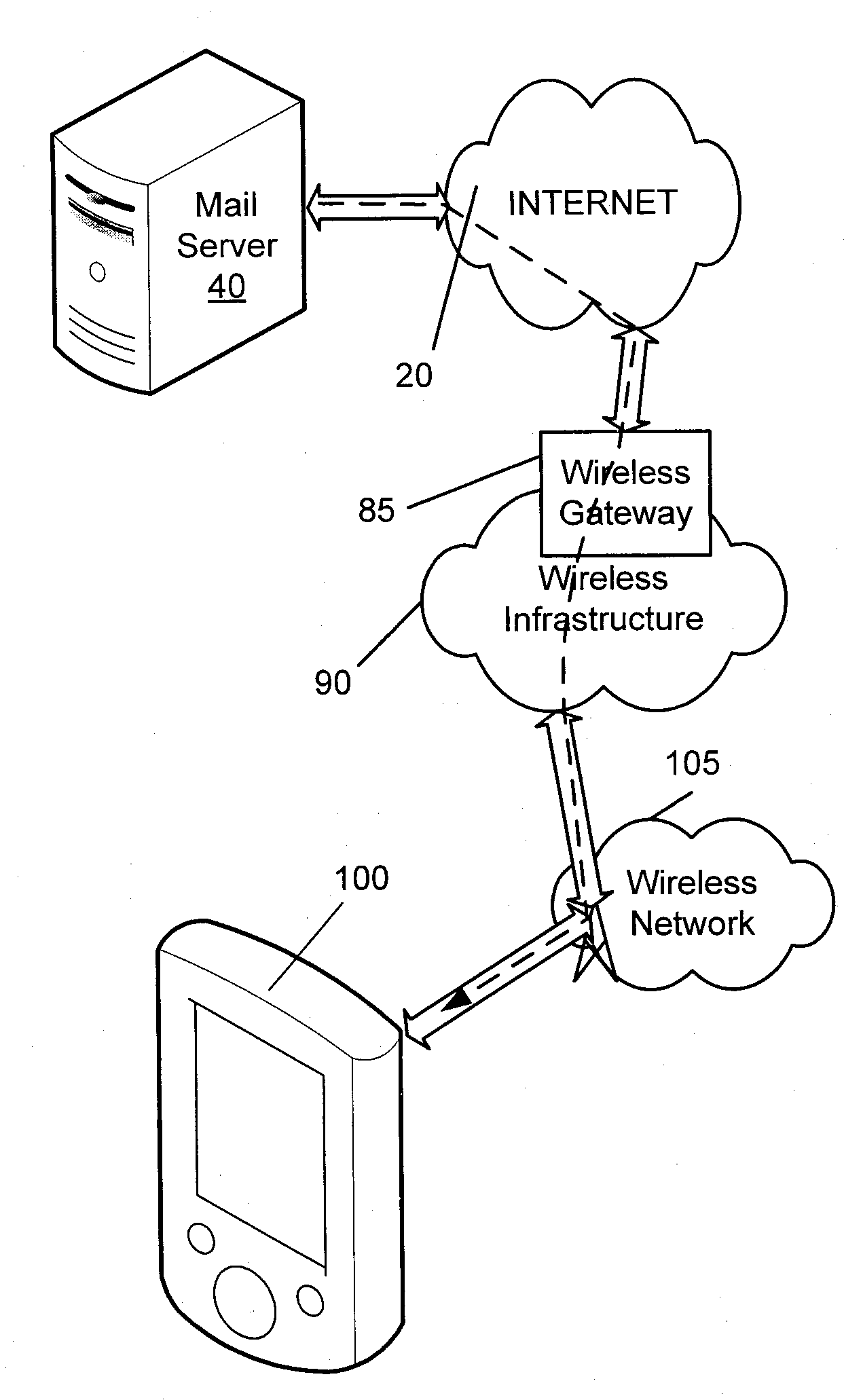 Secure message handling on a mobile device