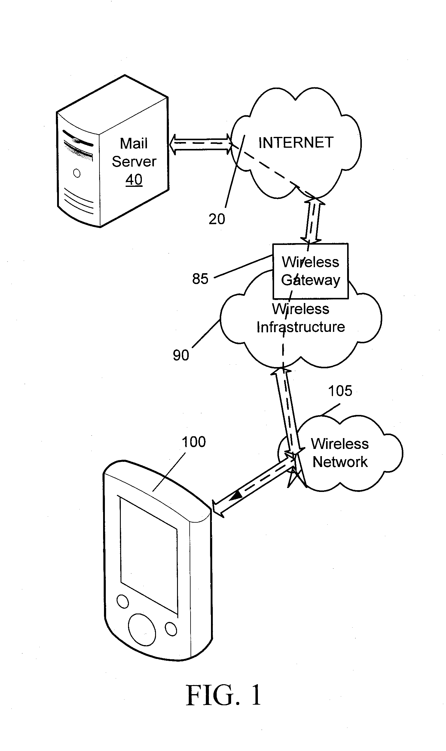 Secure message handling on a mobile device