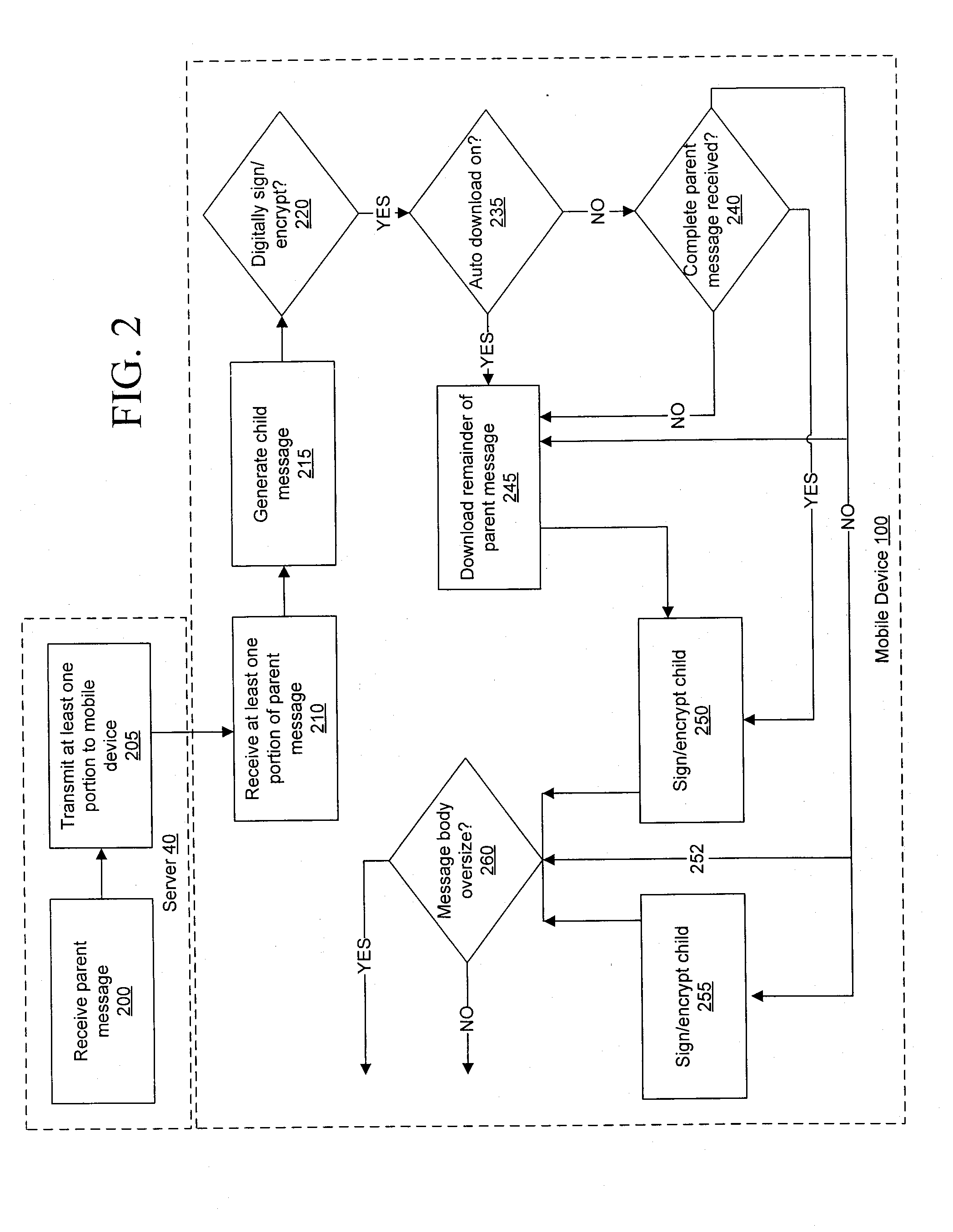 Secure message handling on a mobile device