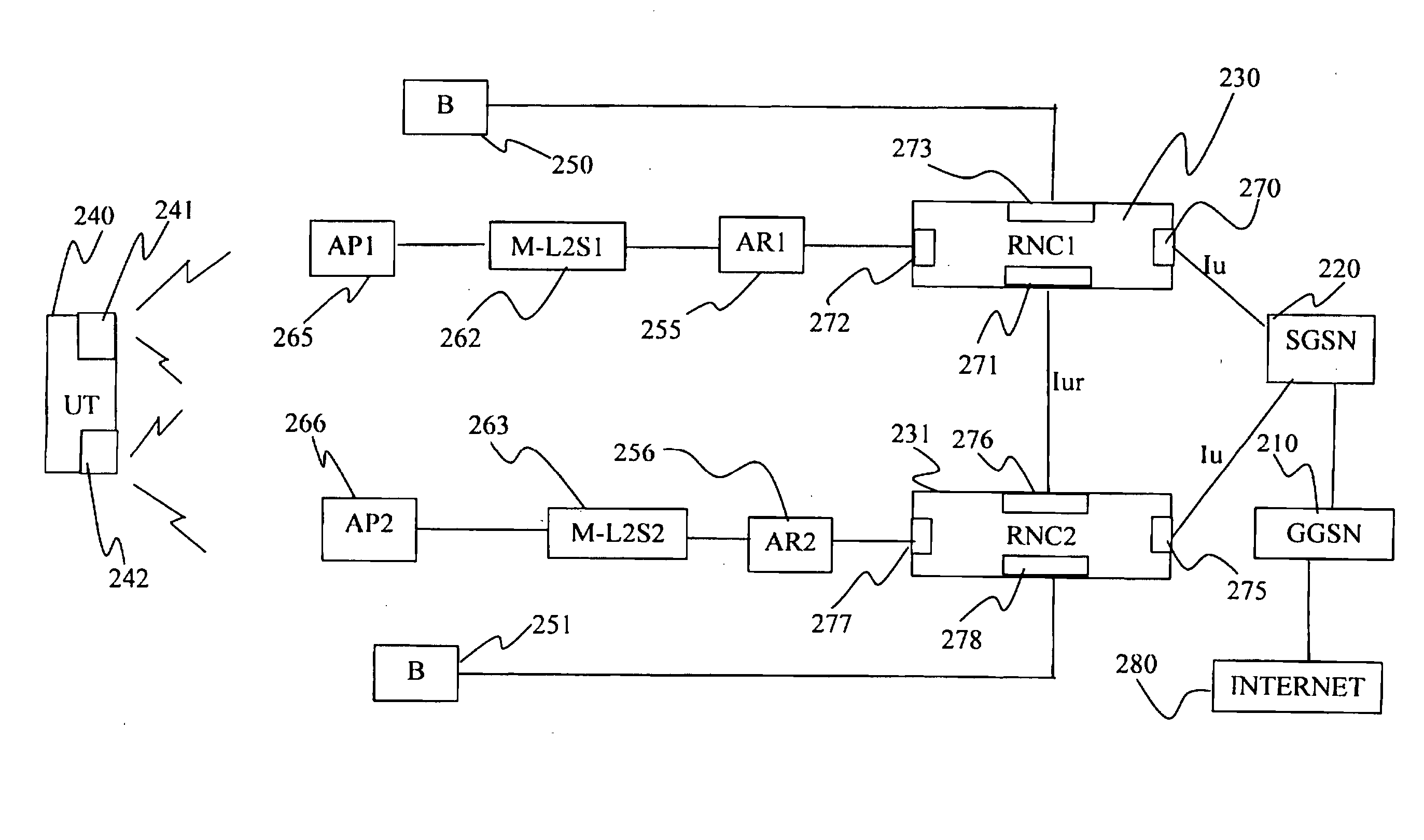 Means and Methods for Improving the Handover Characteristics of Integrated Radio Access Networks