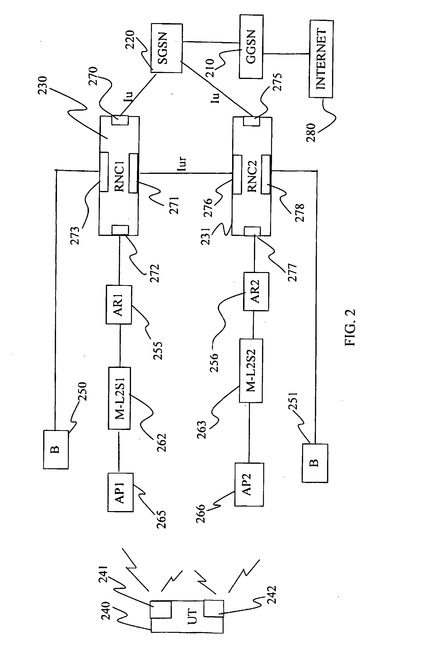 Means and Methods for Improving the Handover Characteristics of Integrated Radio Access Networks