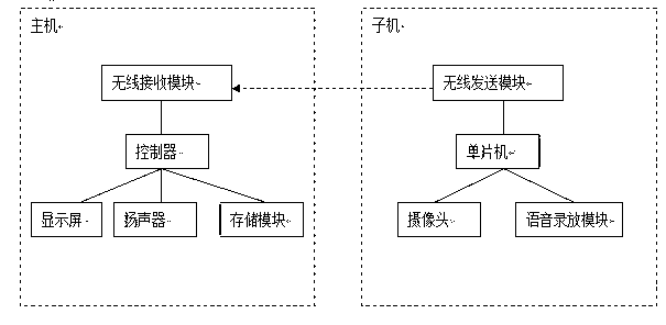 Electric cat eye based on internet of things