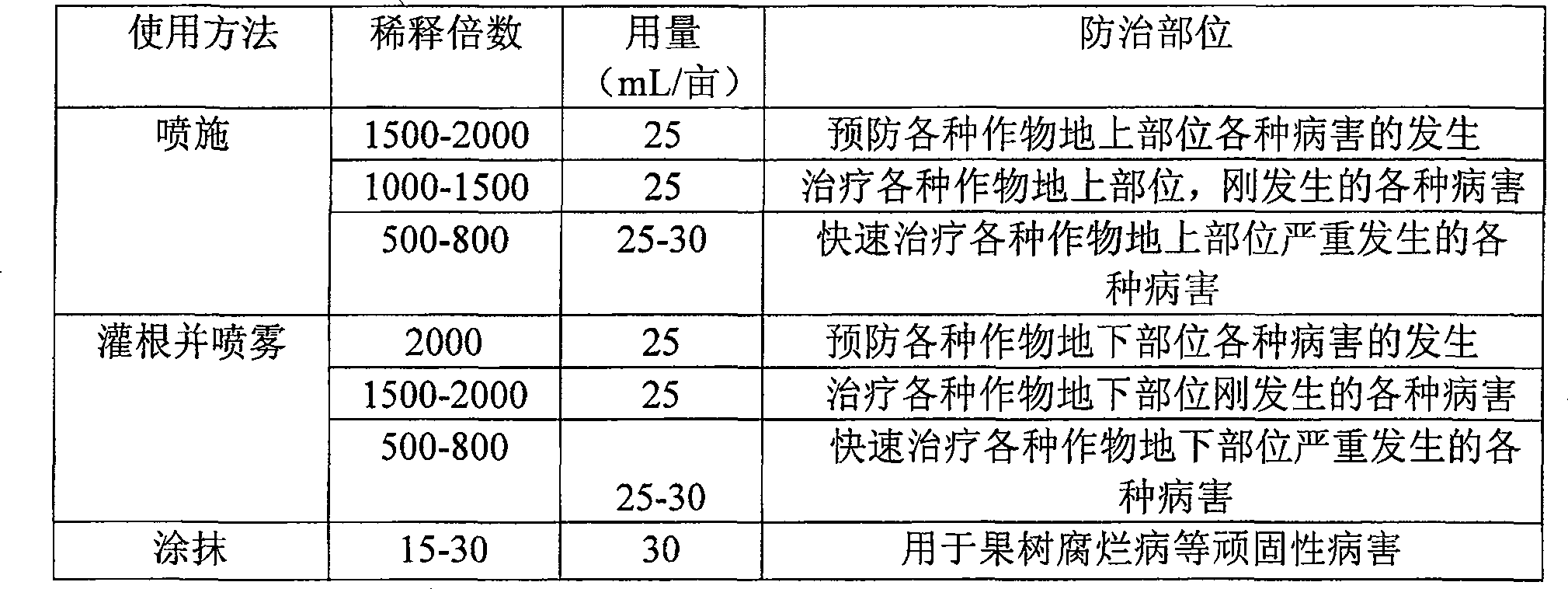 Environment-protective crop alimentary bacteriocide and application thereof