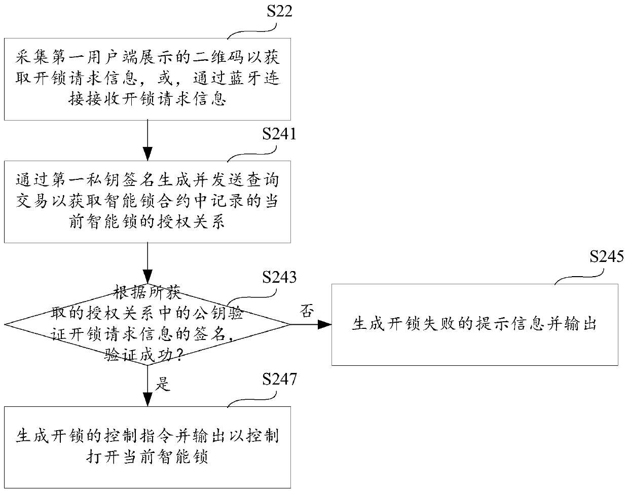 Configuration method and control method of intelligent lock, intelligent lock, equipment and storage medium