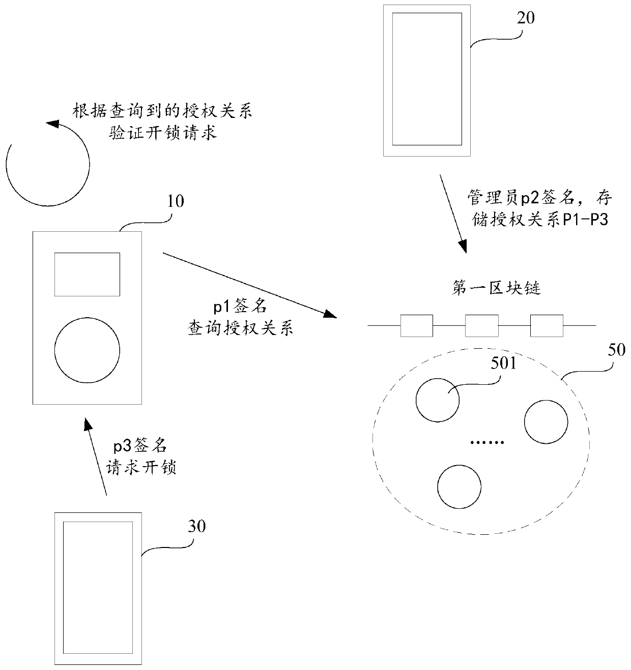 Configuration method and control method of intelligent lock, intelligent lock, equipment and storage medium