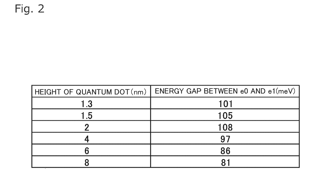 Photoelectric conversion element having quantum structure using indirect transition conductor material