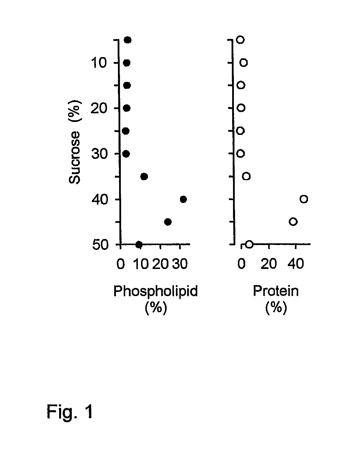 Virosome-like-particles