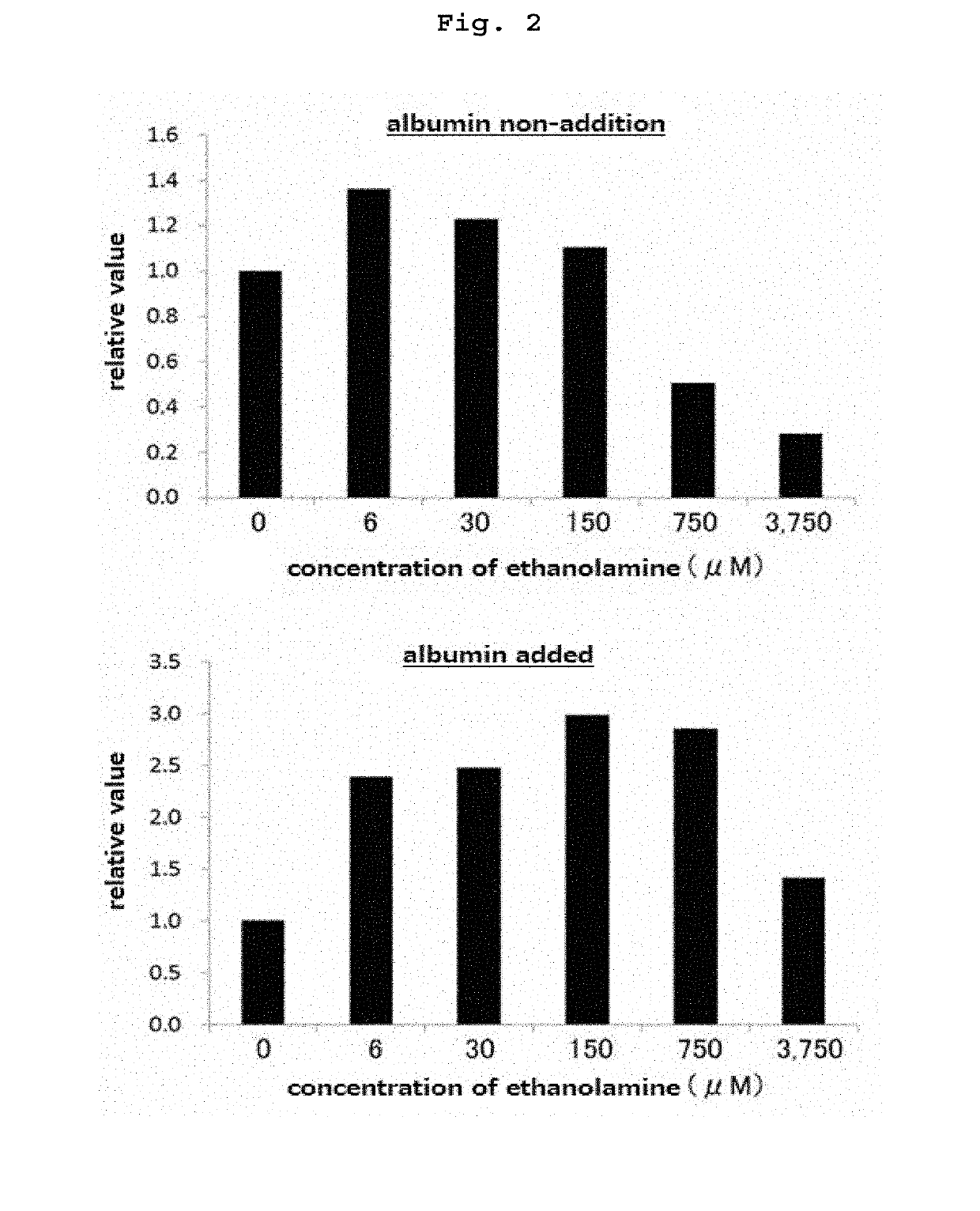 Culture method for stable proliferation of pluripotent stem cell while maintaining undifferentiated state