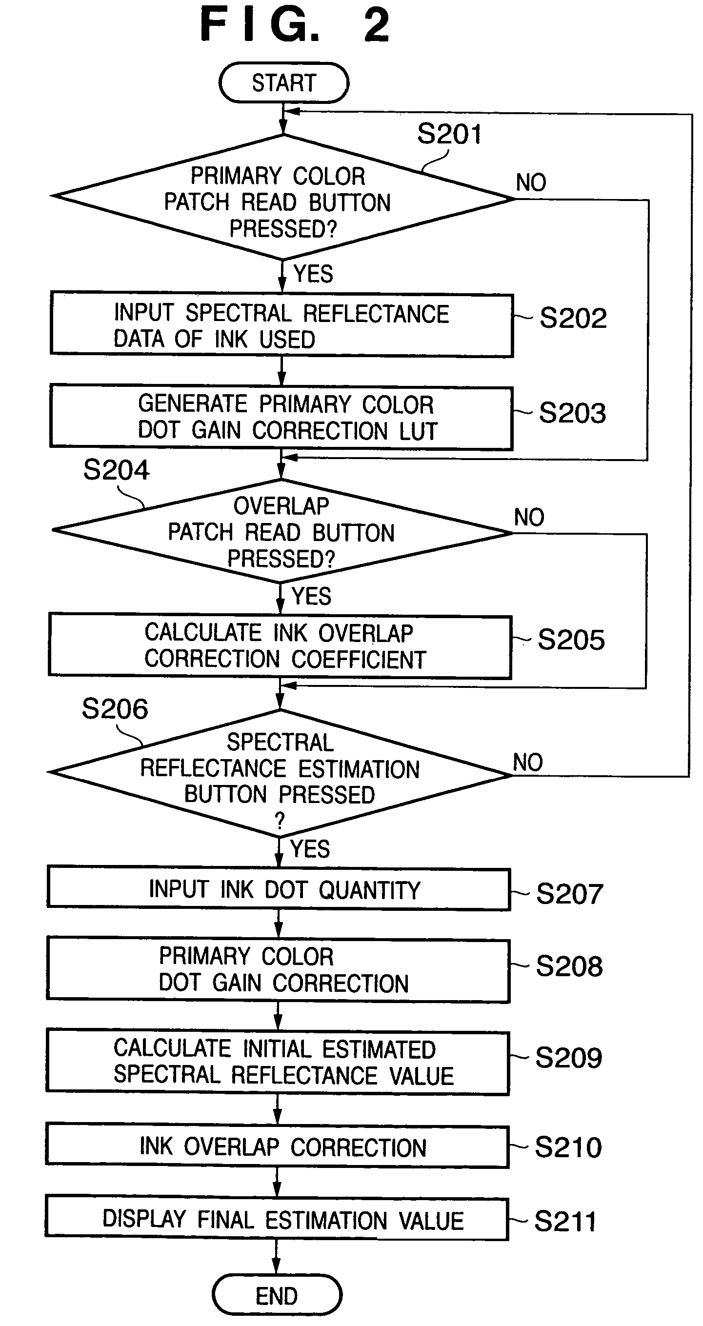 Reproduction color prediction apparatus and method