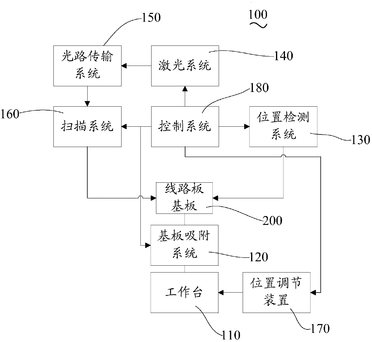 Laser cladding printer and manufacturing method of circuit board