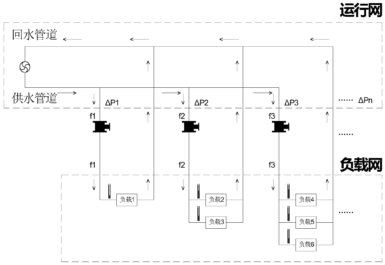 Control system and method for equal pressure difference flow increasing