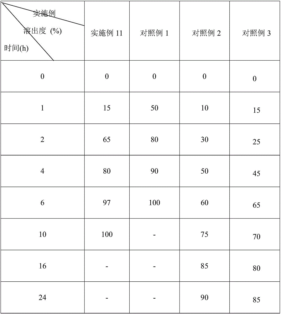 Traditional Chinese medicine composition for treating osteoproliferation and capsule thereof and preparation method thereof