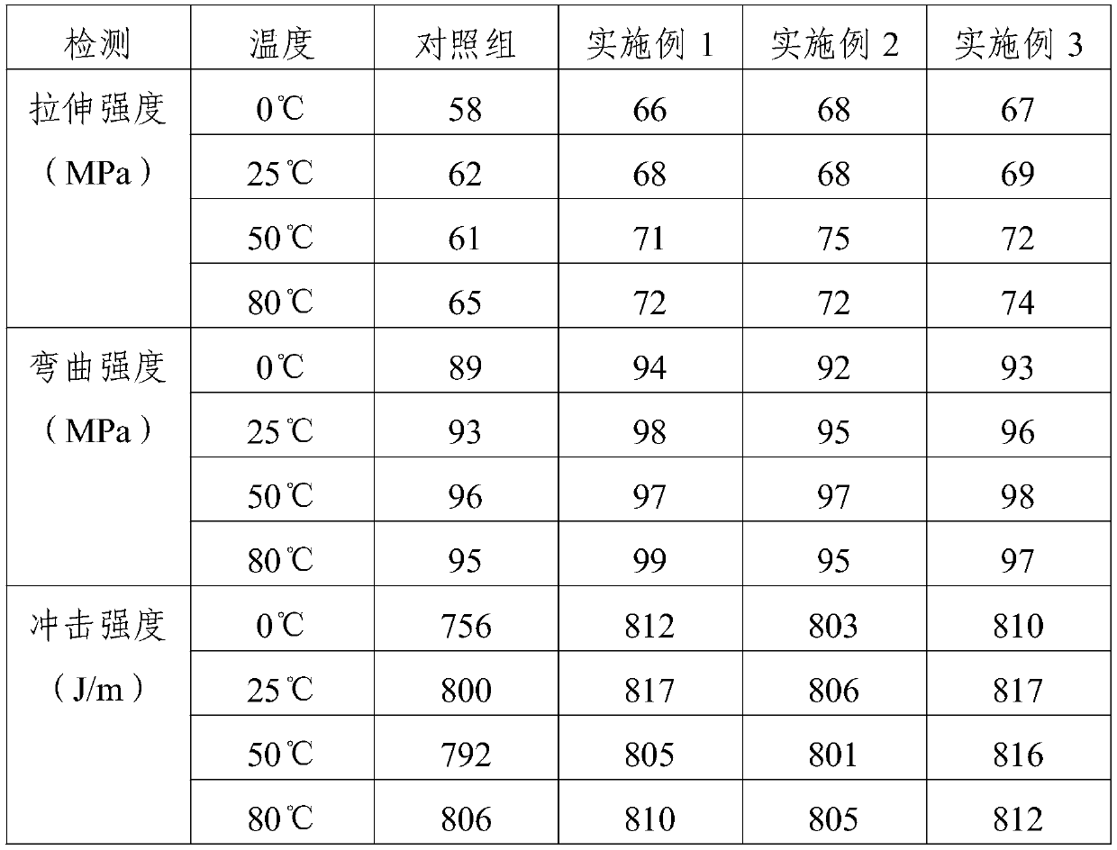 Anti-cracking plastic pipe and preparation method thereof