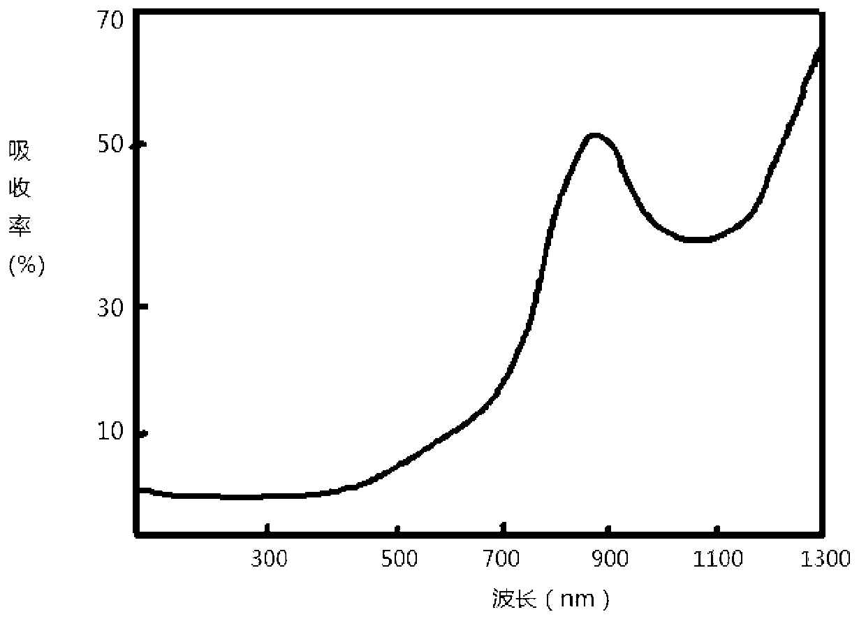 Contact type road condition detecting system