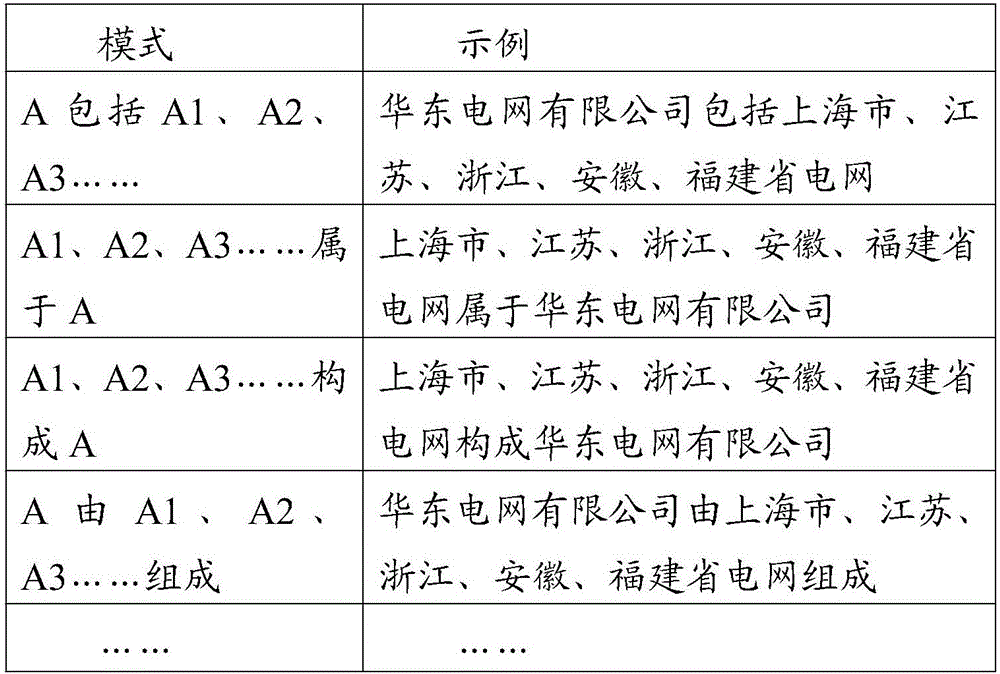 Method and system for construction of intelligent electric power customer service system