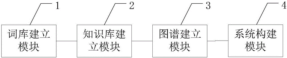 Method and system for construction of intelligent electric power customer service system