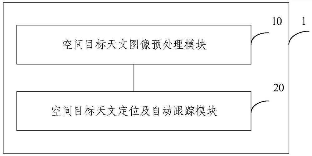 Astronomical positioning and automatic tracking method and system for space target and electronic equipment