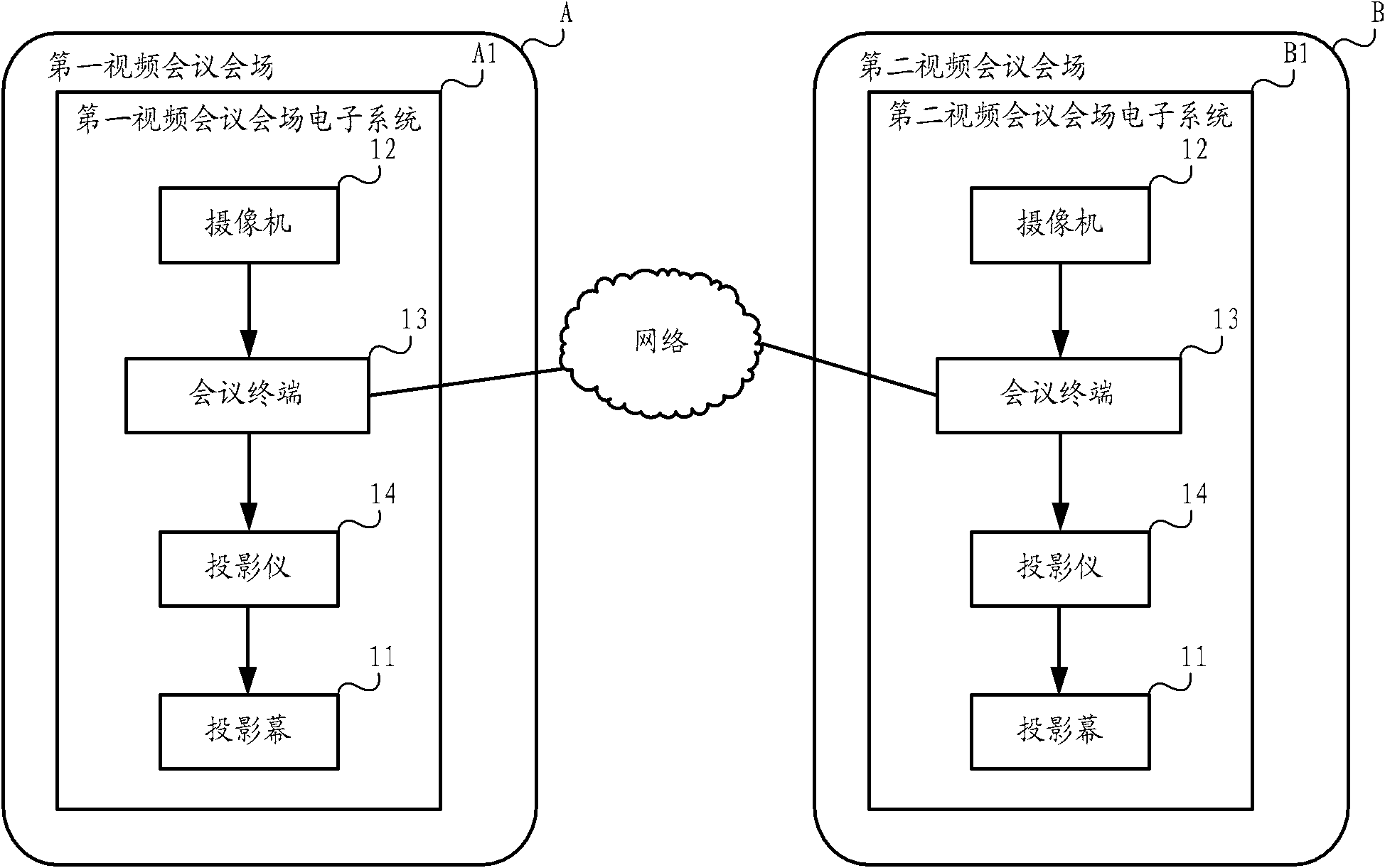 Image processing method, conference terminal, conference place electronic system and video conference system