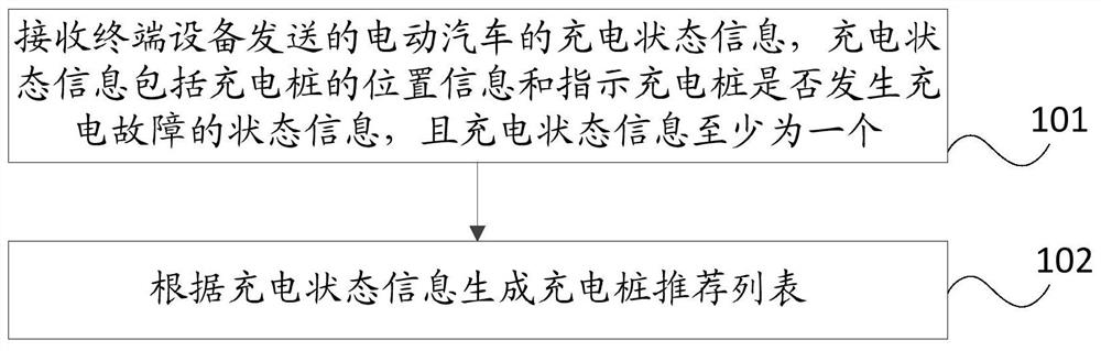 Information generation method, information sending method, server and terminal equipment