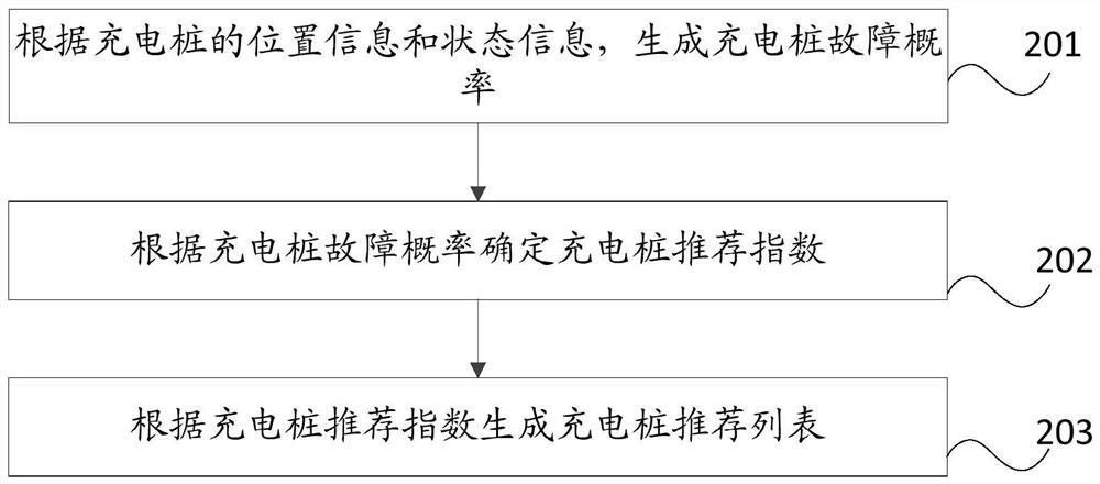 Information generation method, information sending method, server and terminal equipment