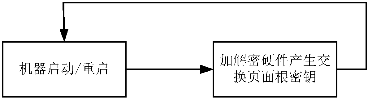 Encryption method and device and decryption method and device