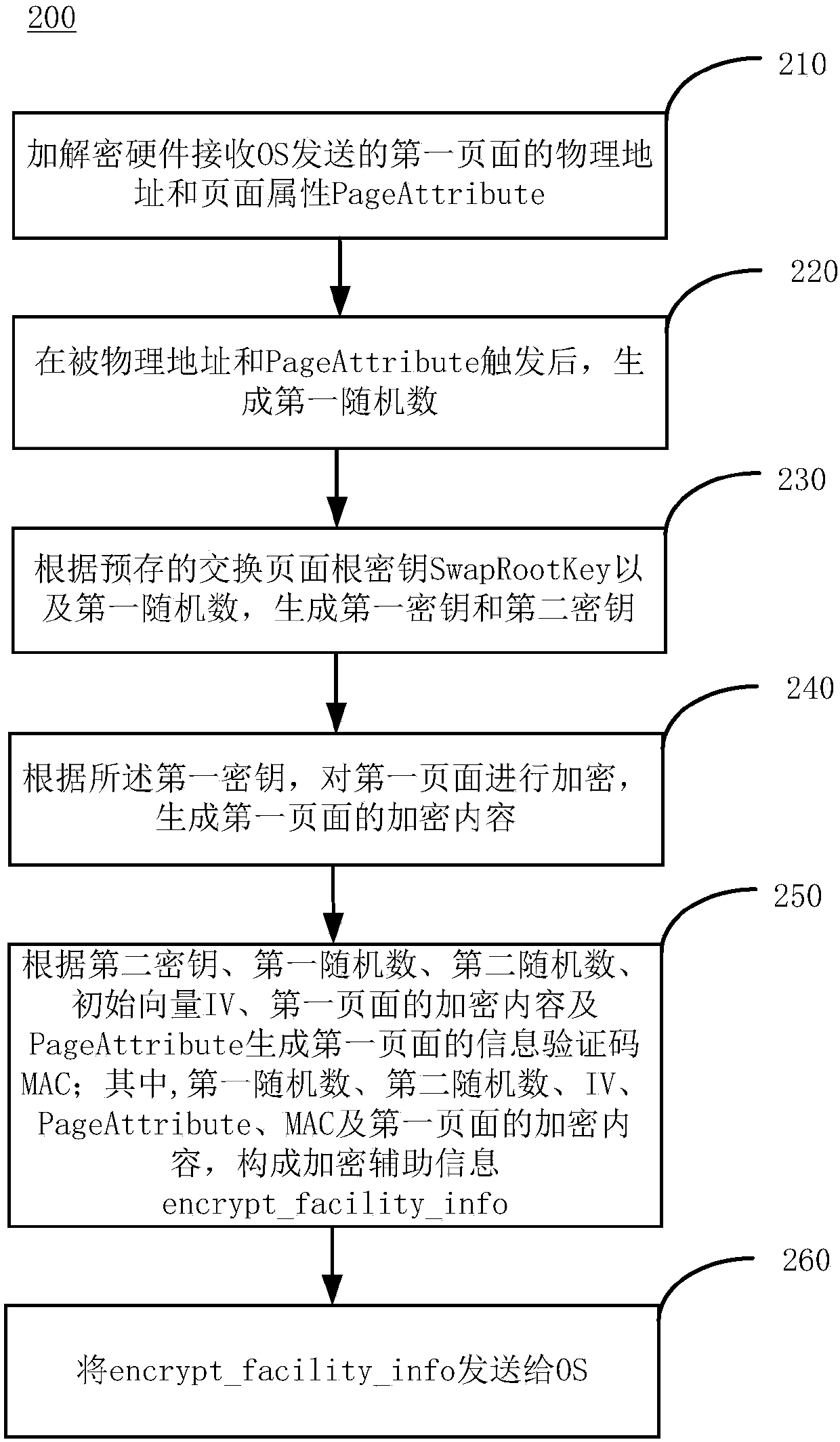 Encryption method and device and decryption method and device