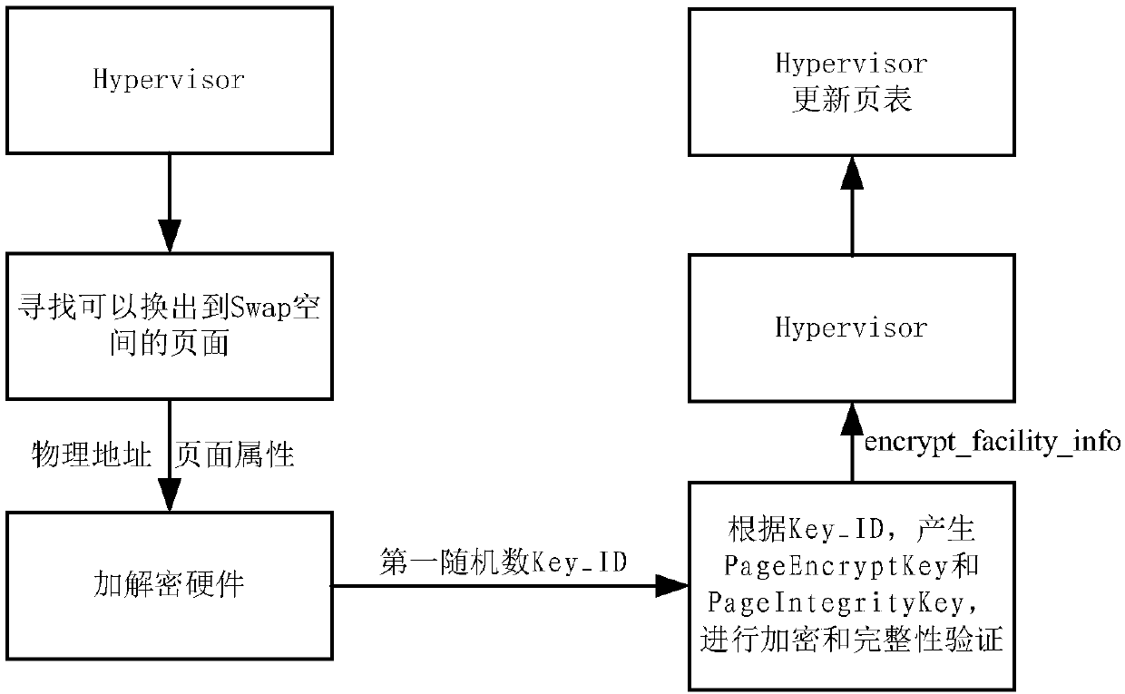 Encryption method and device and decryption method and device