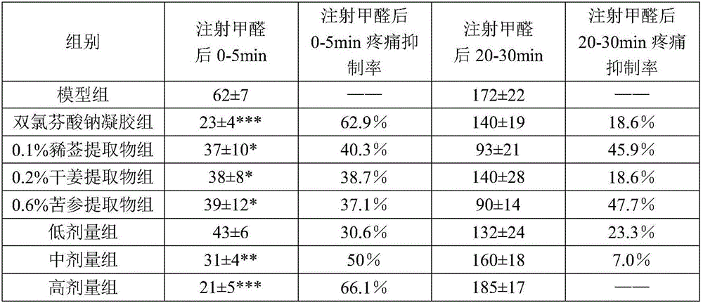 Traditional Chinese medicine composition capable of diminishing inflammation and easing pain and preparation method thereof