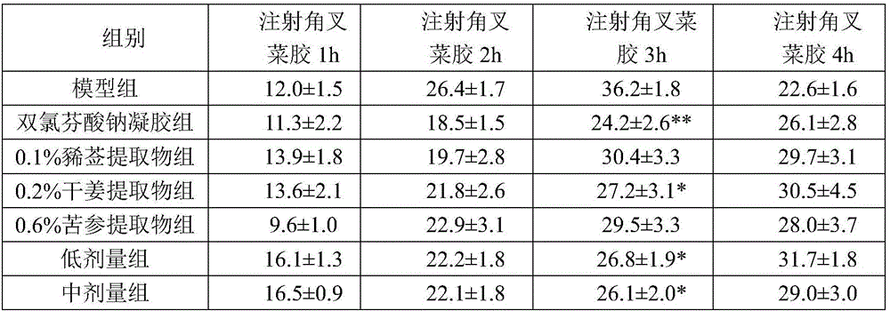 Traditional Chinese medicine composition capable of diminishing inflammation and easing pain and preparation method thereof