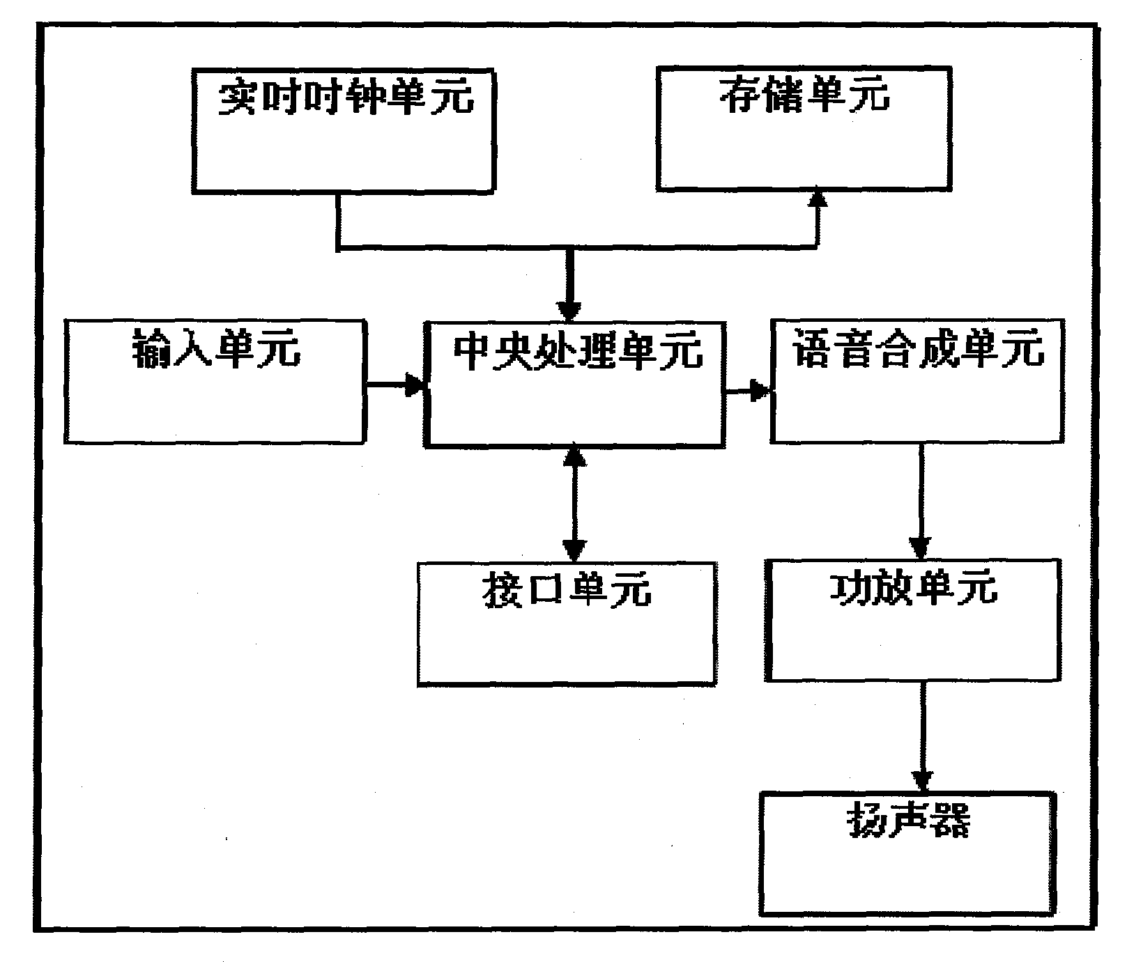 Intelligent roll calling machine and system thereof