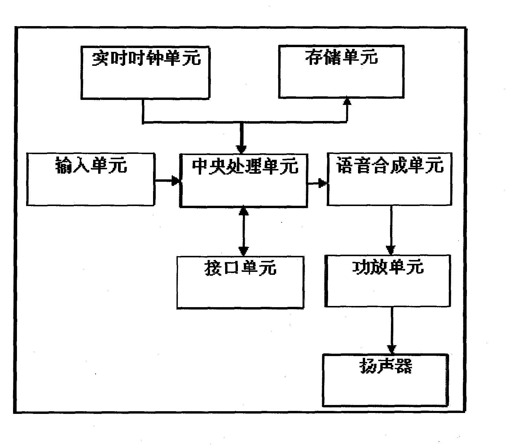 Intelligent roll calling machine and system thereof